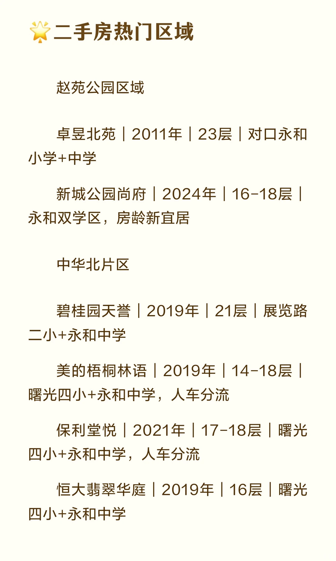 邯郸买房必看 ✨✨丛台区小高层汇总,学区/