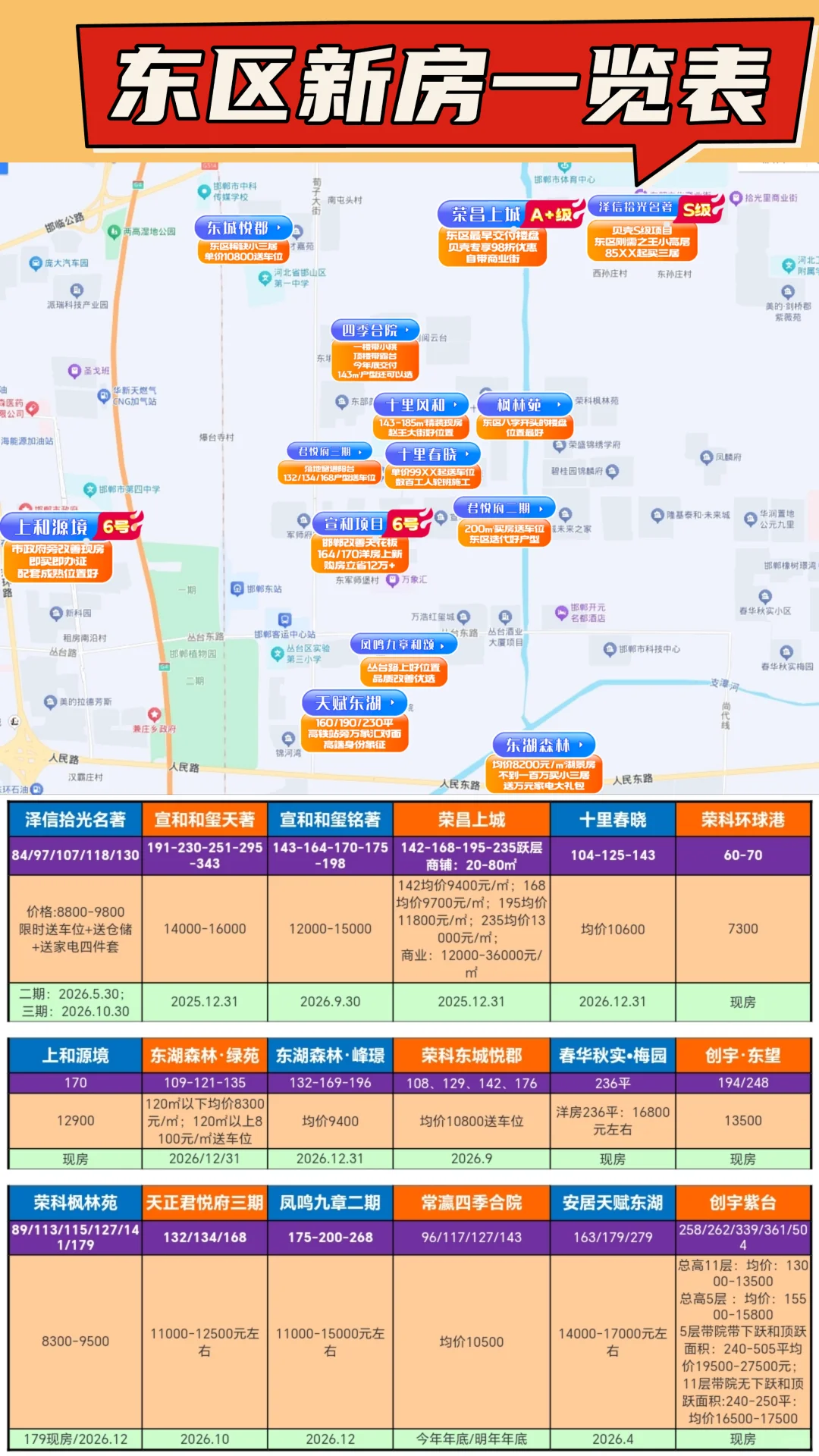 邯郸东区新房一览表