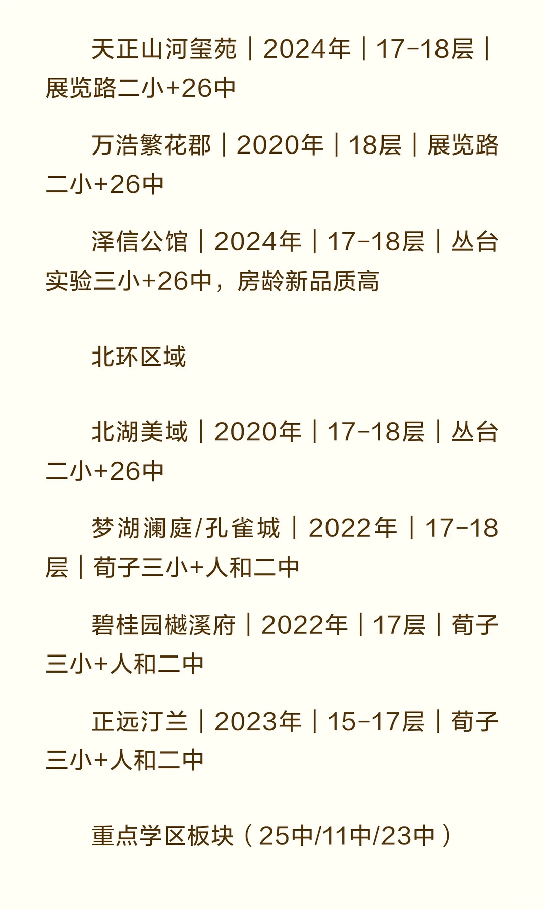 邯郸买房必看 ✨✨丛台区小高层汇总,学区/