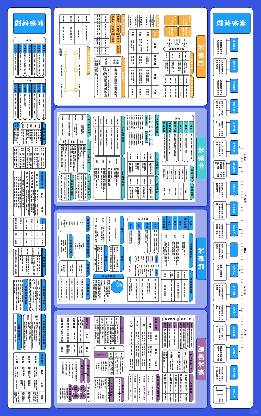 装修让我明显感觉到了信息茧房的恐怖😅