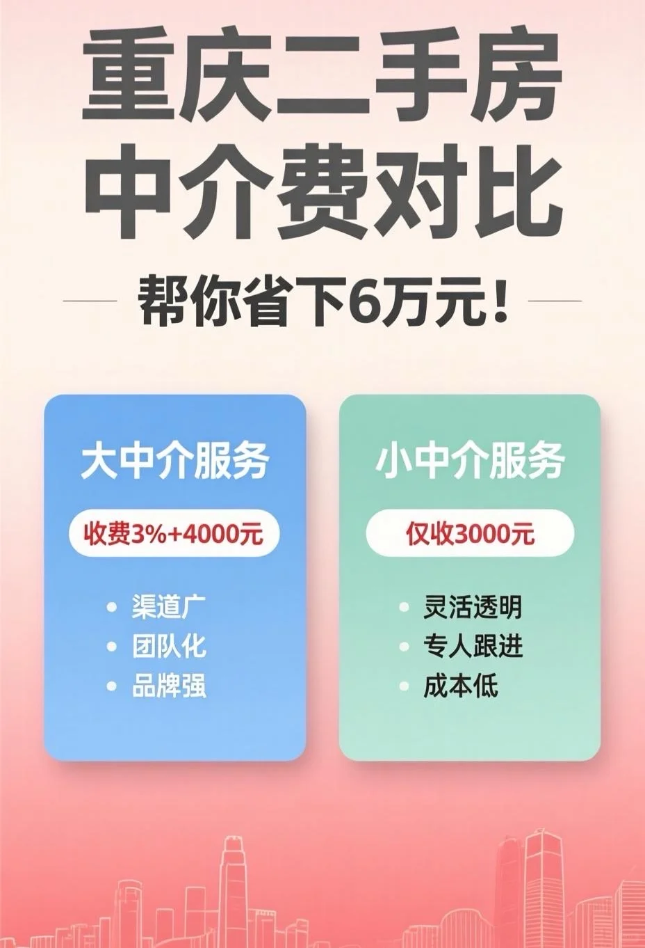 重庆二手房业主的痛😭：买卖一套房中介费5%