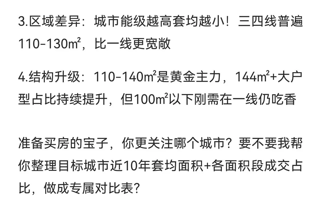 2025买房必看！全国新房套均面积飙升120㎡