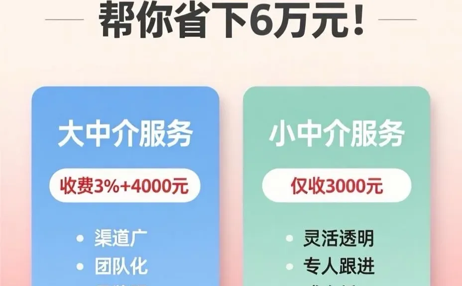 重庆二手房业主的痛😭：买卖一套房中介费5%