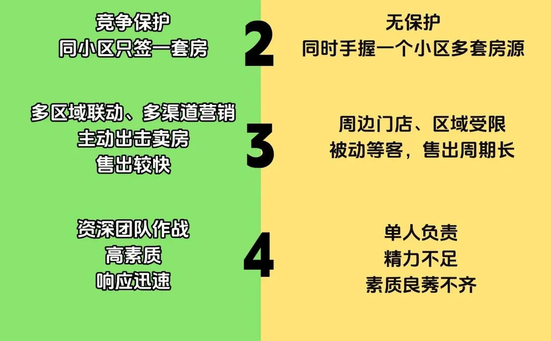 只会降价卖房😠还要你们中介干什么❓