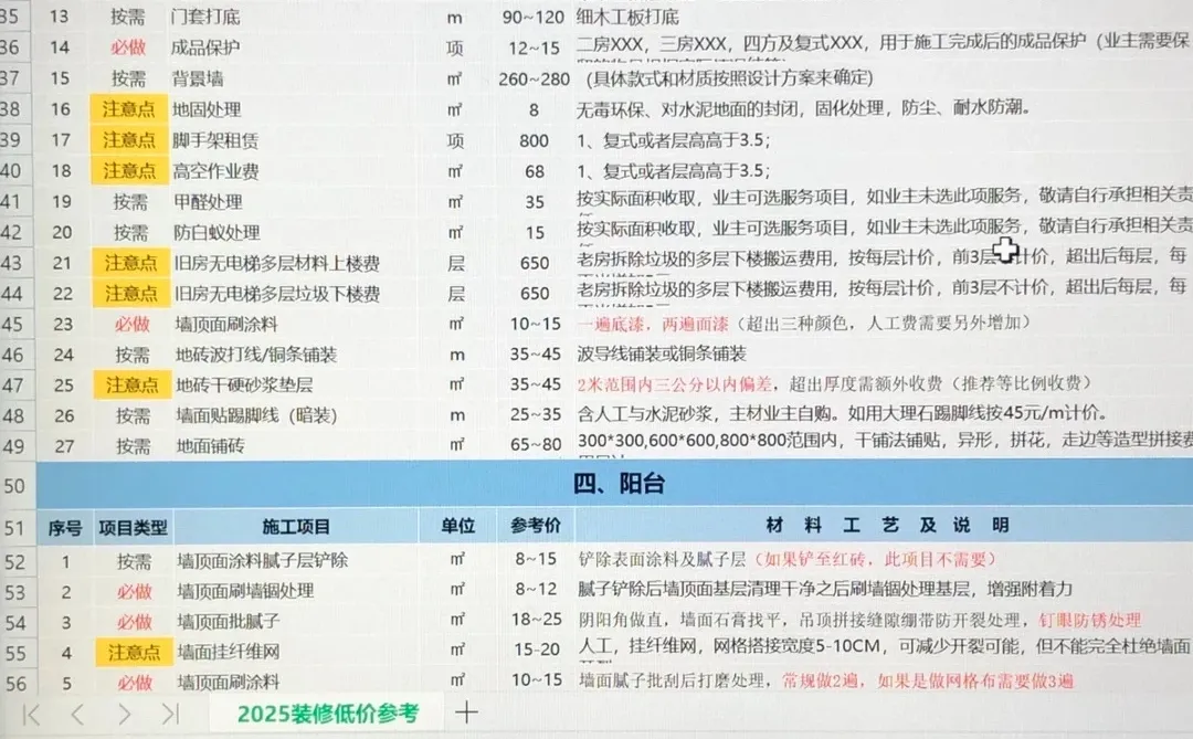 装修小白别慌！这套底价单直接拿去用❗