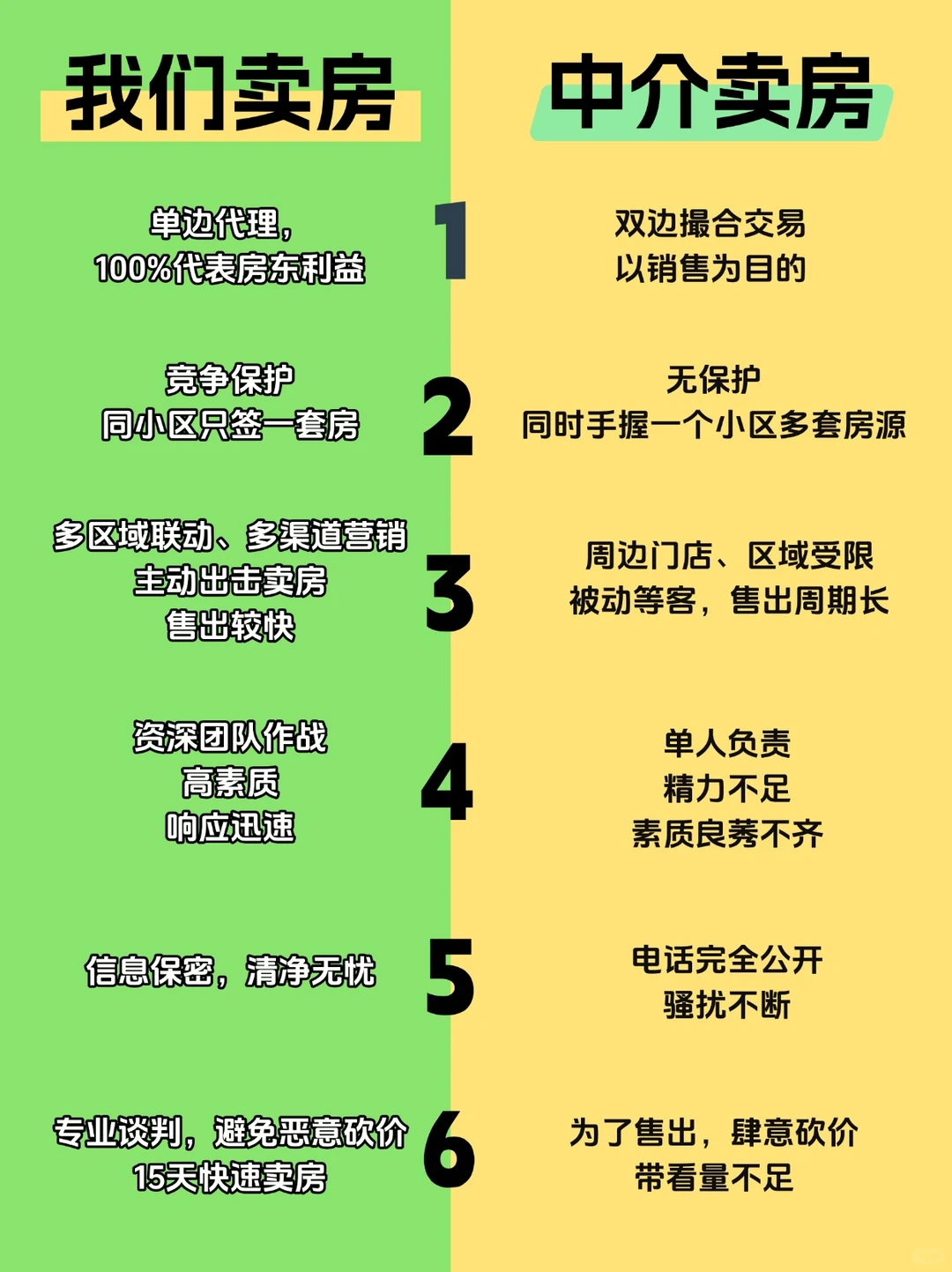 只会降价卖房😠还要你们中介干什么❓
