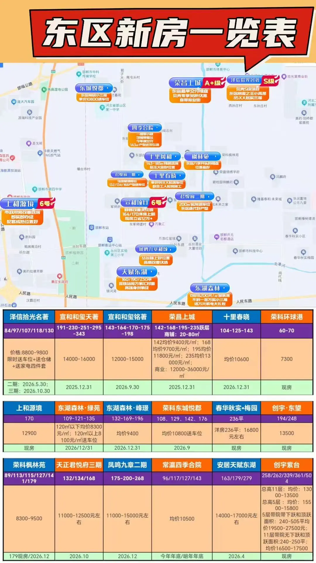 📌在邯郸买房，一定要警惕“画饼”配套
