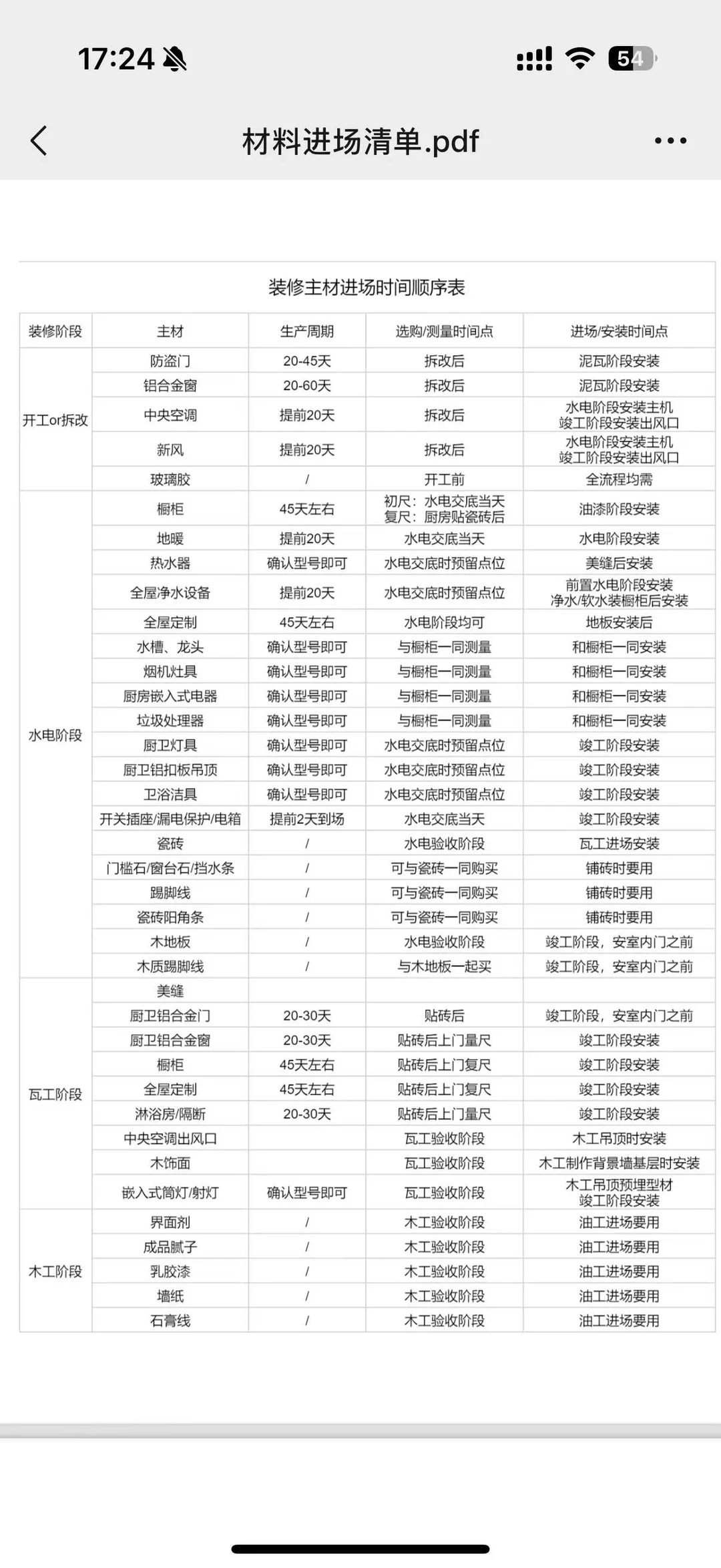 假如你从1月开始装修🏠（3个月装完版）