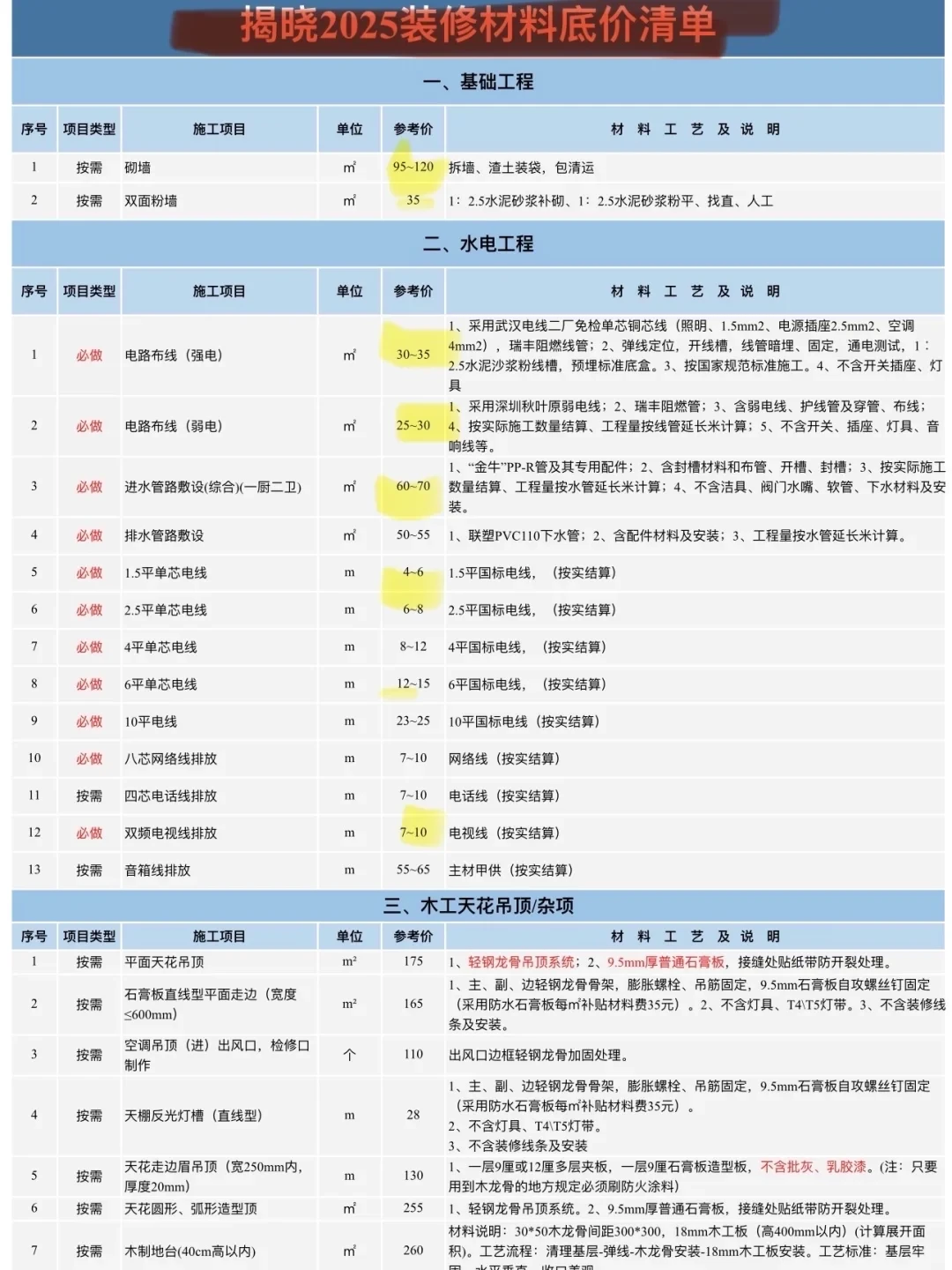 装修让我明显感觉到了信息茧房的恐怖😅