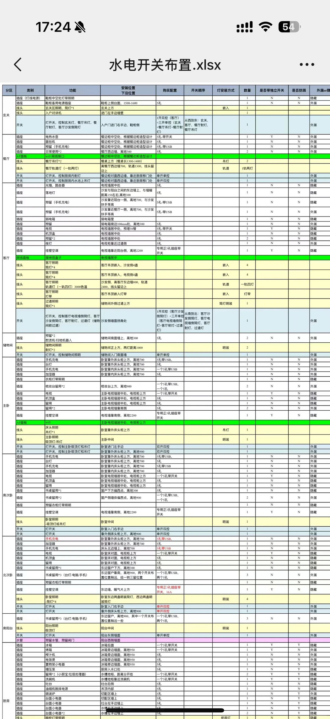 假如你从1月开始装修🏠（3个月装完版）