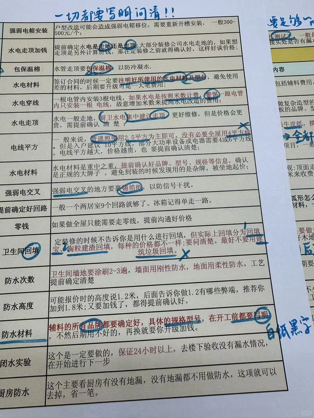 设计师说：这装修流程详细的没人敢坑你😂