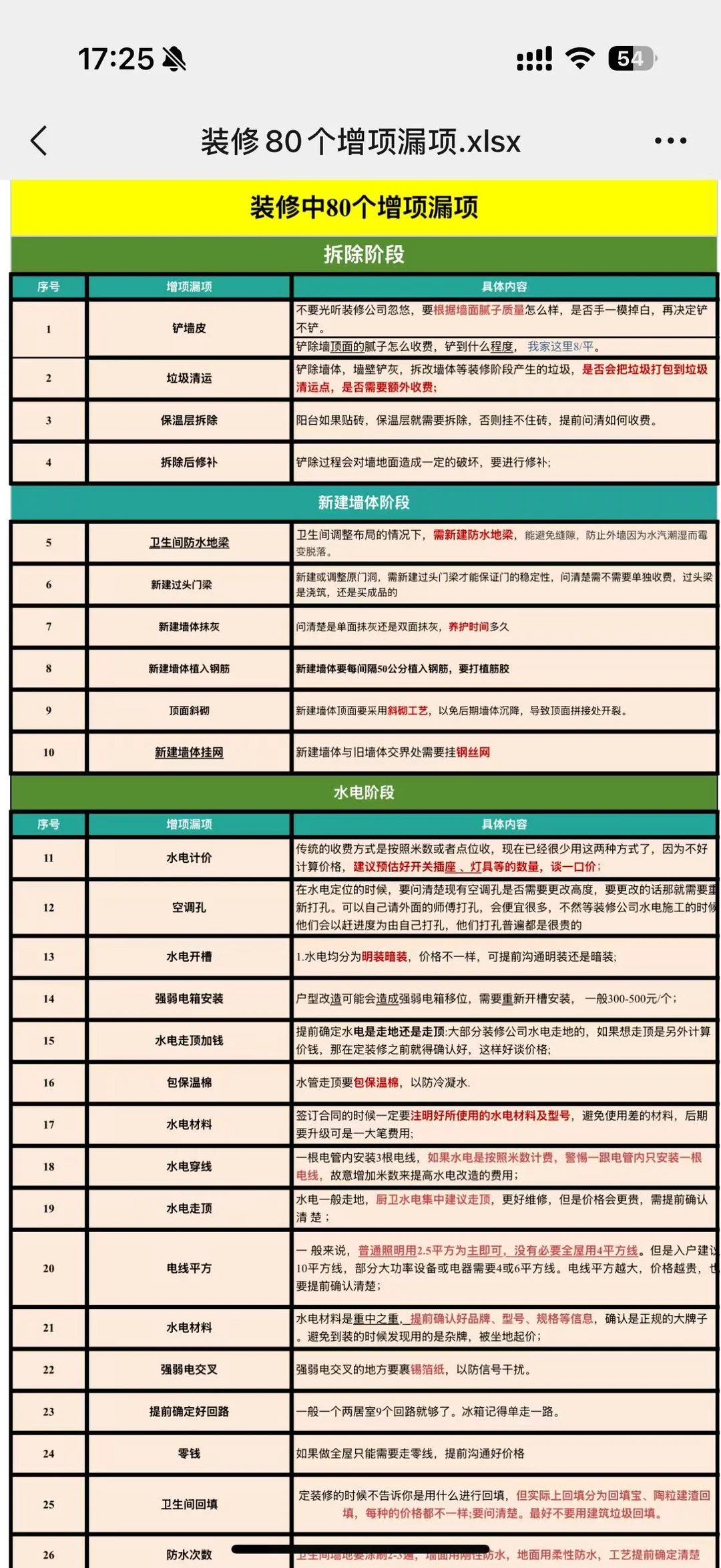 假如你从1月开始装修🏠（3个月装完版）