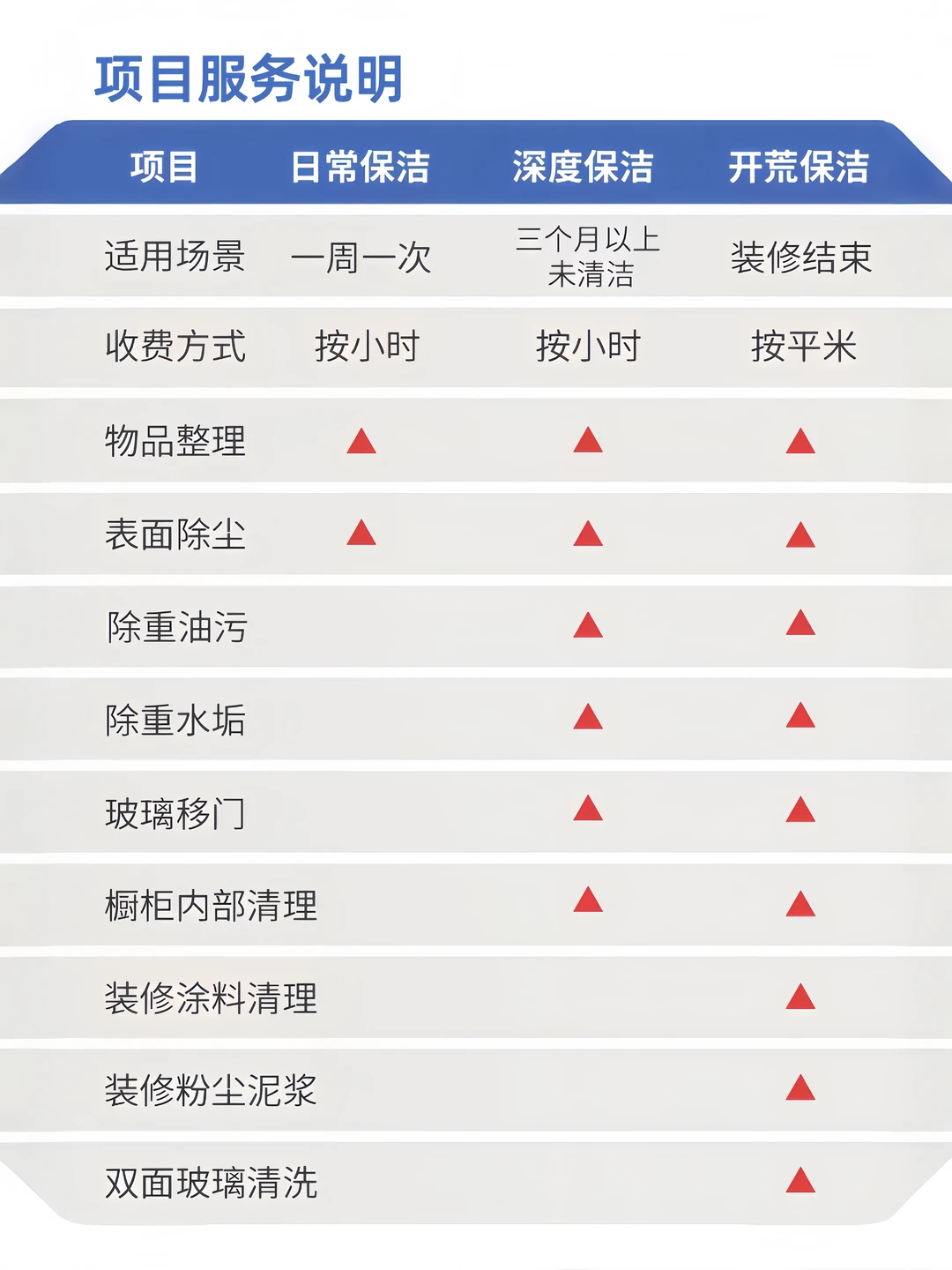 邯郸保洁服务｜全屋清洁深度保洁家电清洗