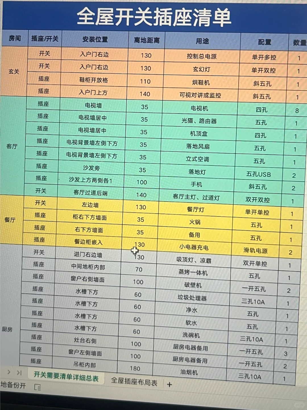 装修公司：整的太细了‼️你是过来应聘的吧😂