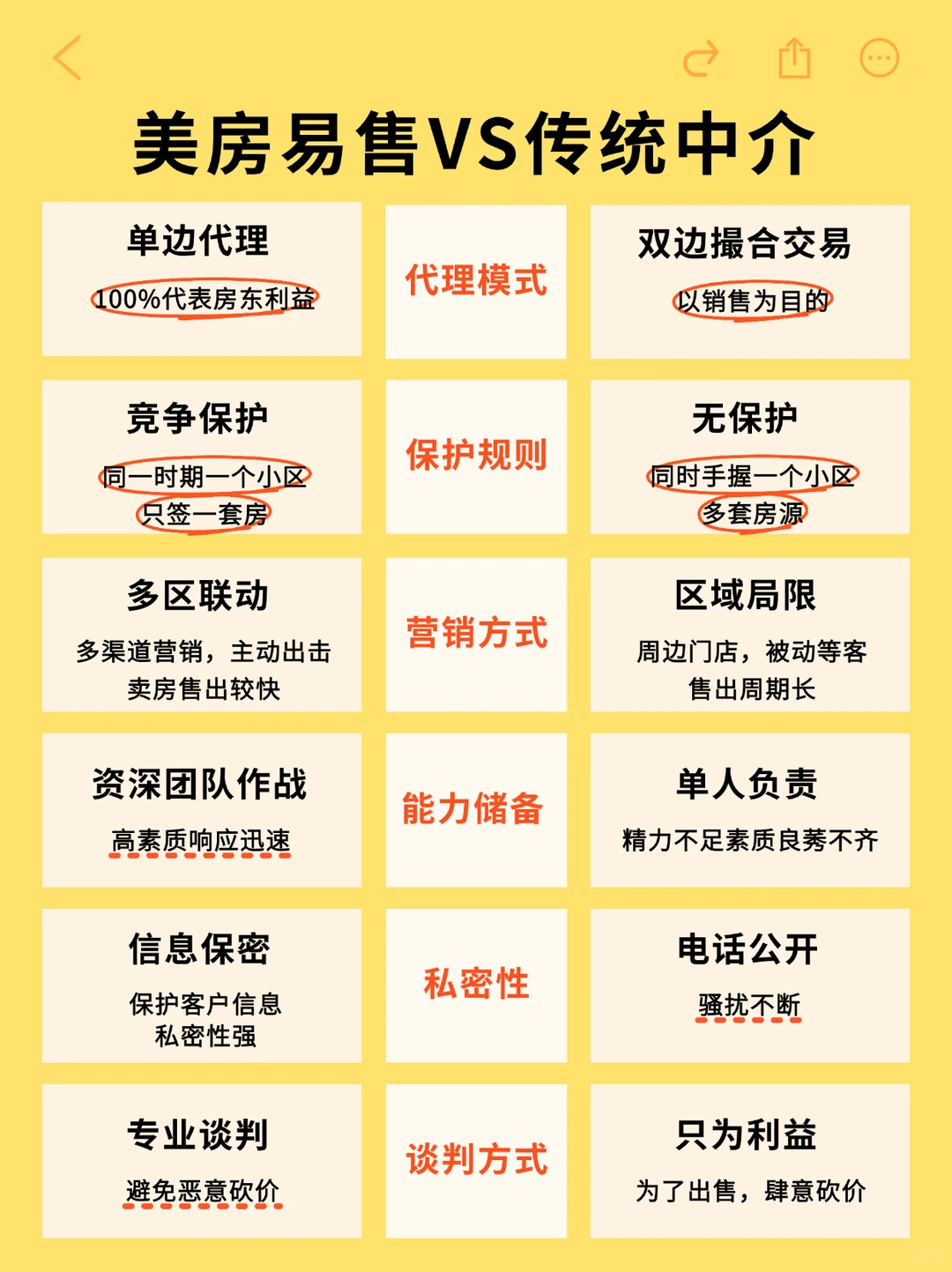 只会降价卖房😠还要你们中介干什么❓