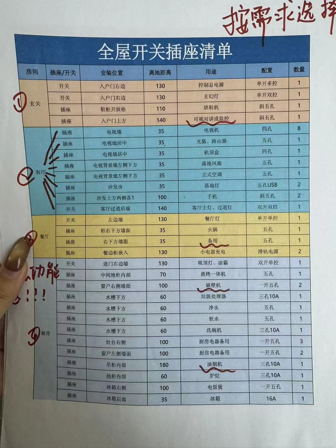 设计师说：这装修流程详细的没人敢坑你😂