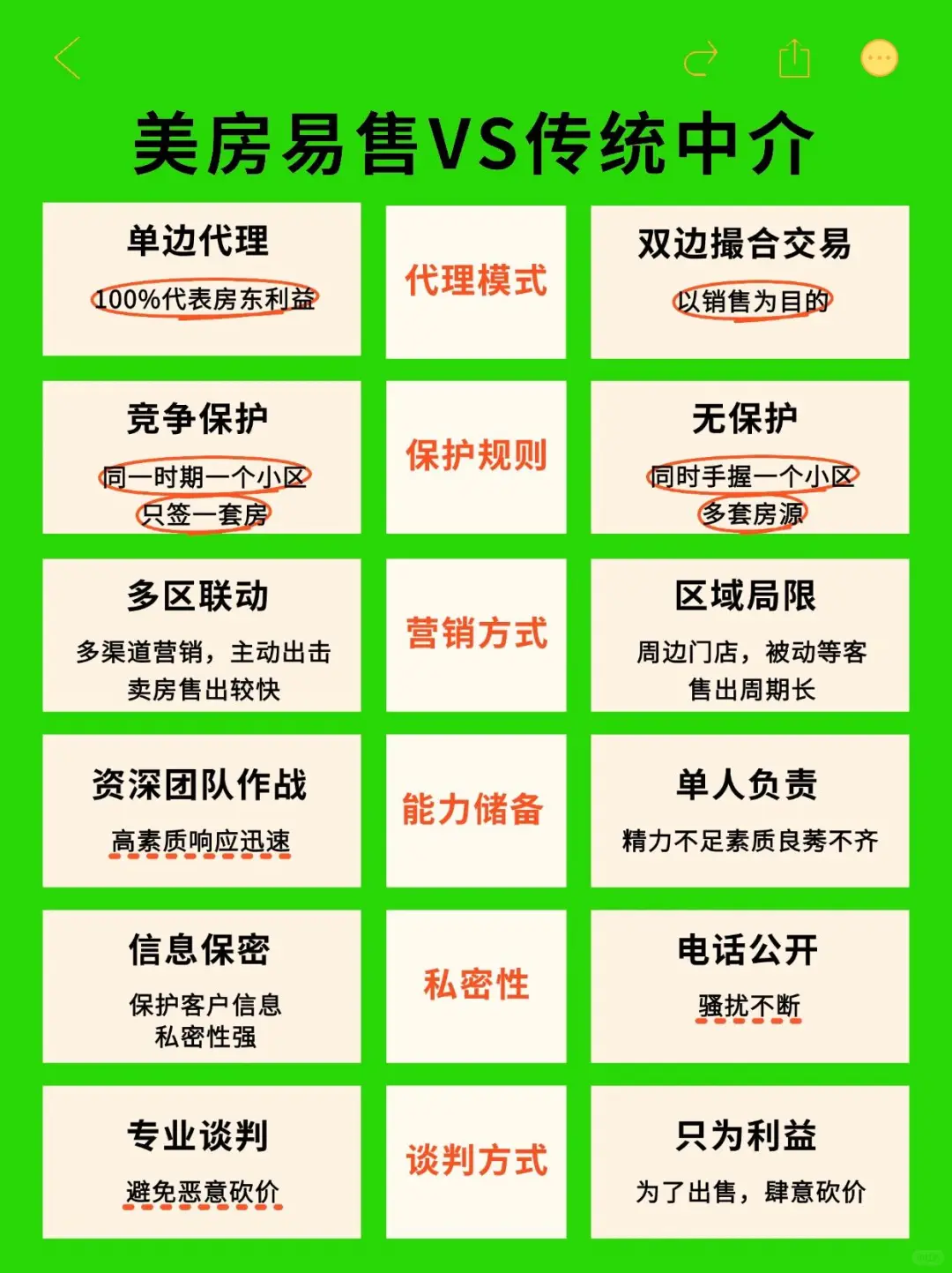 在北京卖房子真的不能只靠🀄介啊啊啊！！