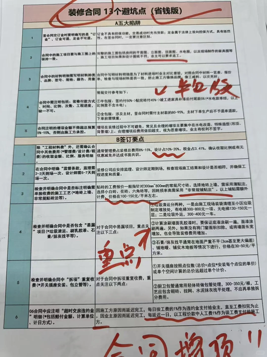 设计师说：这装修流程详细的没人敢坑你😂