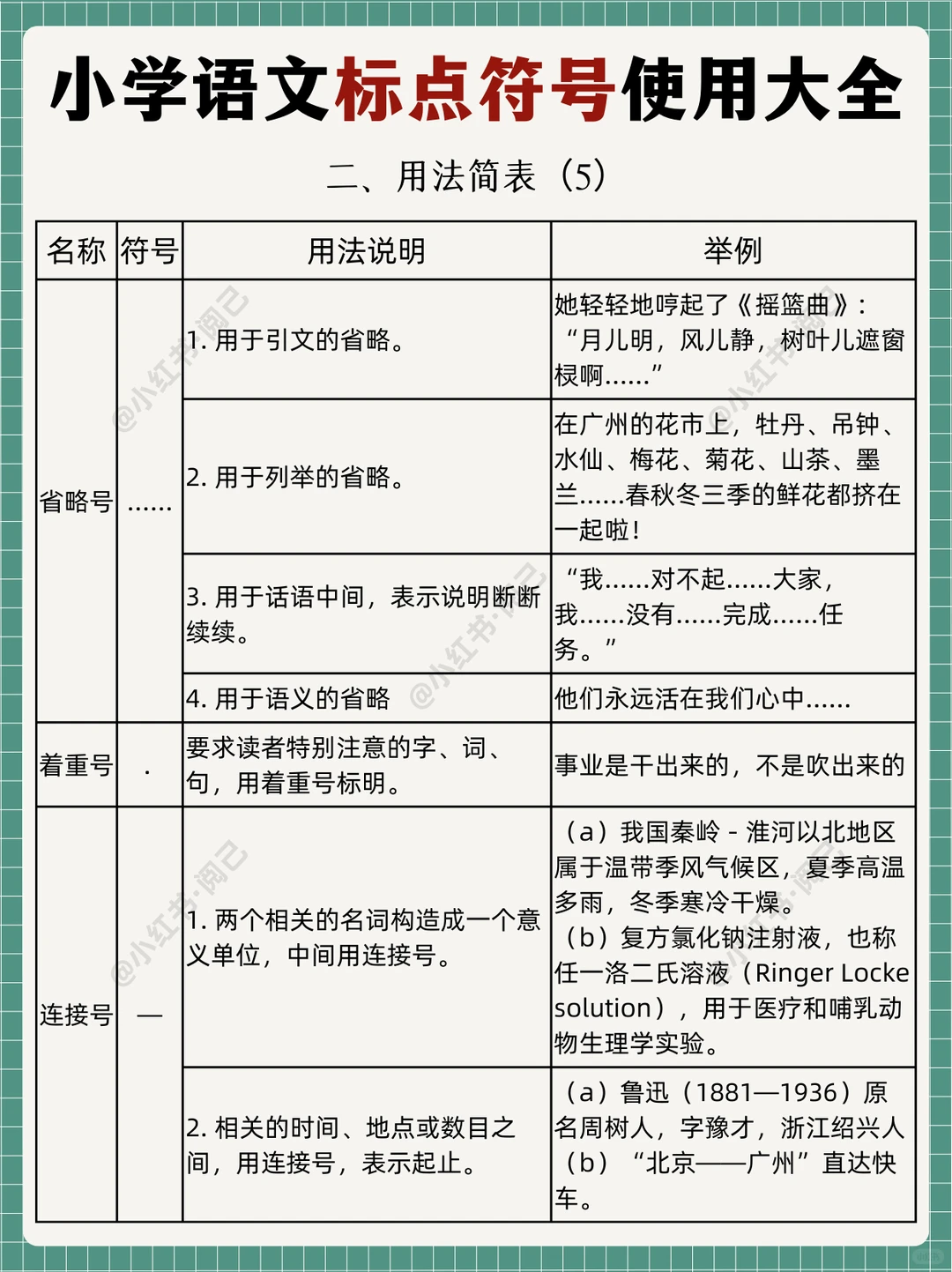 🔥语文标点符号实用大全！！收藏