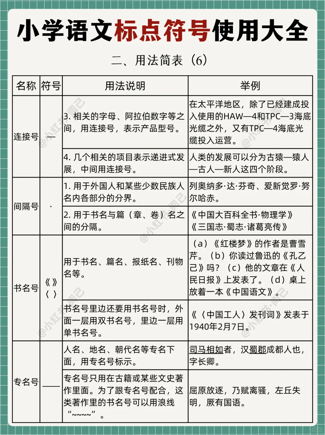 🔥语文标点符号实用大全！！收藏