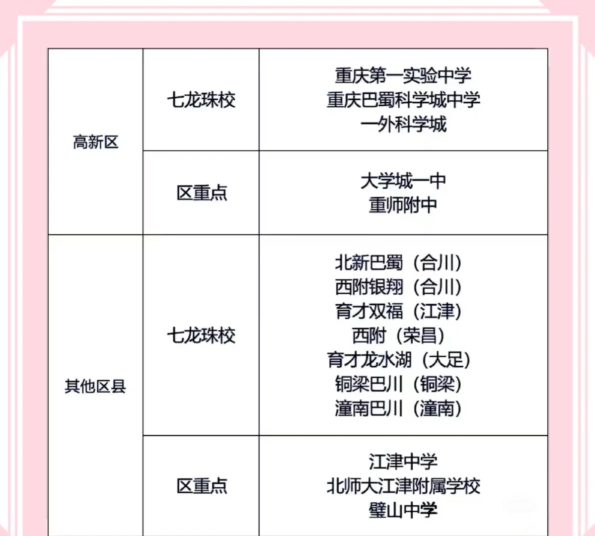 哇塞🤩原来是这个意思