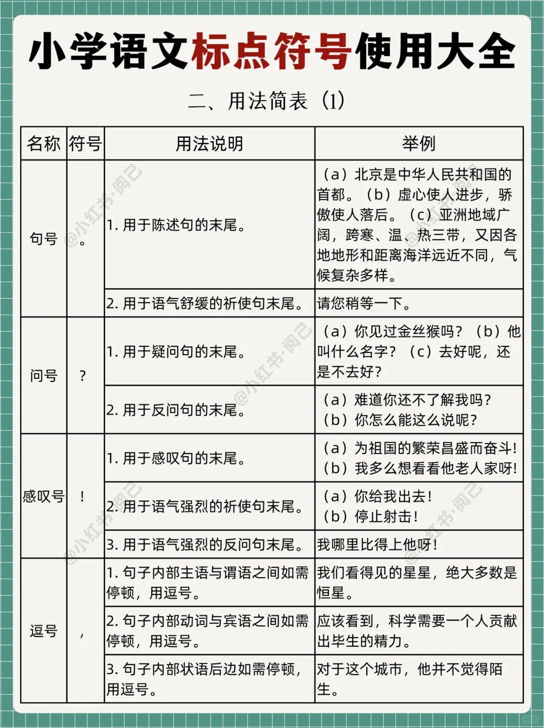 🔥语文标点符号实用大全！！收藏