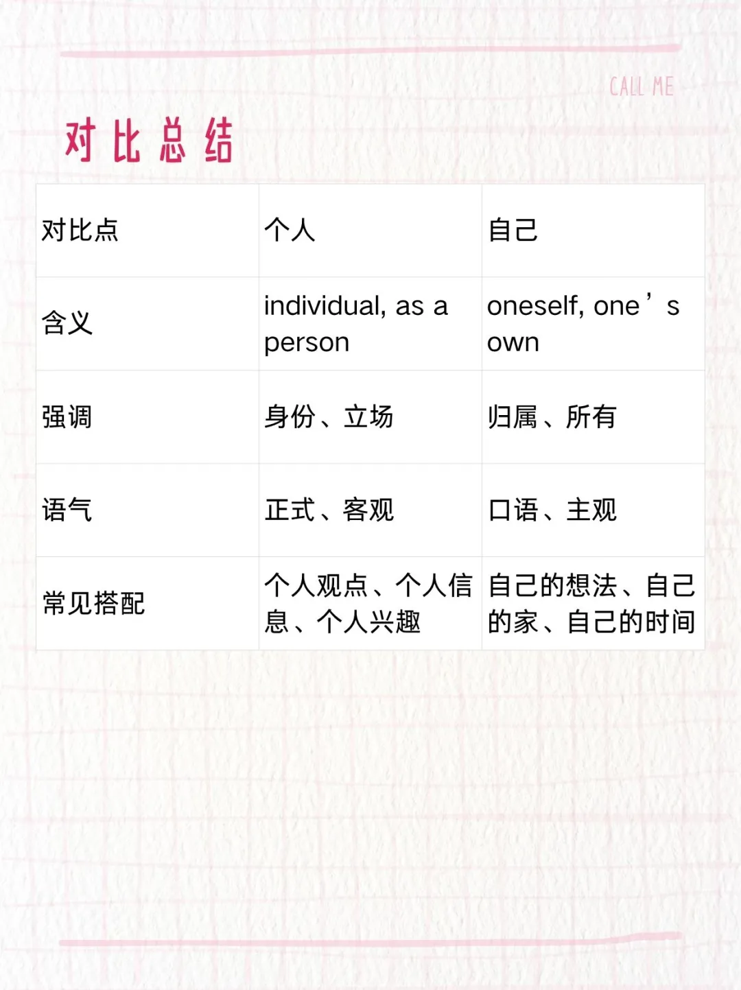 怎么给学生解释“个人”和“自己”