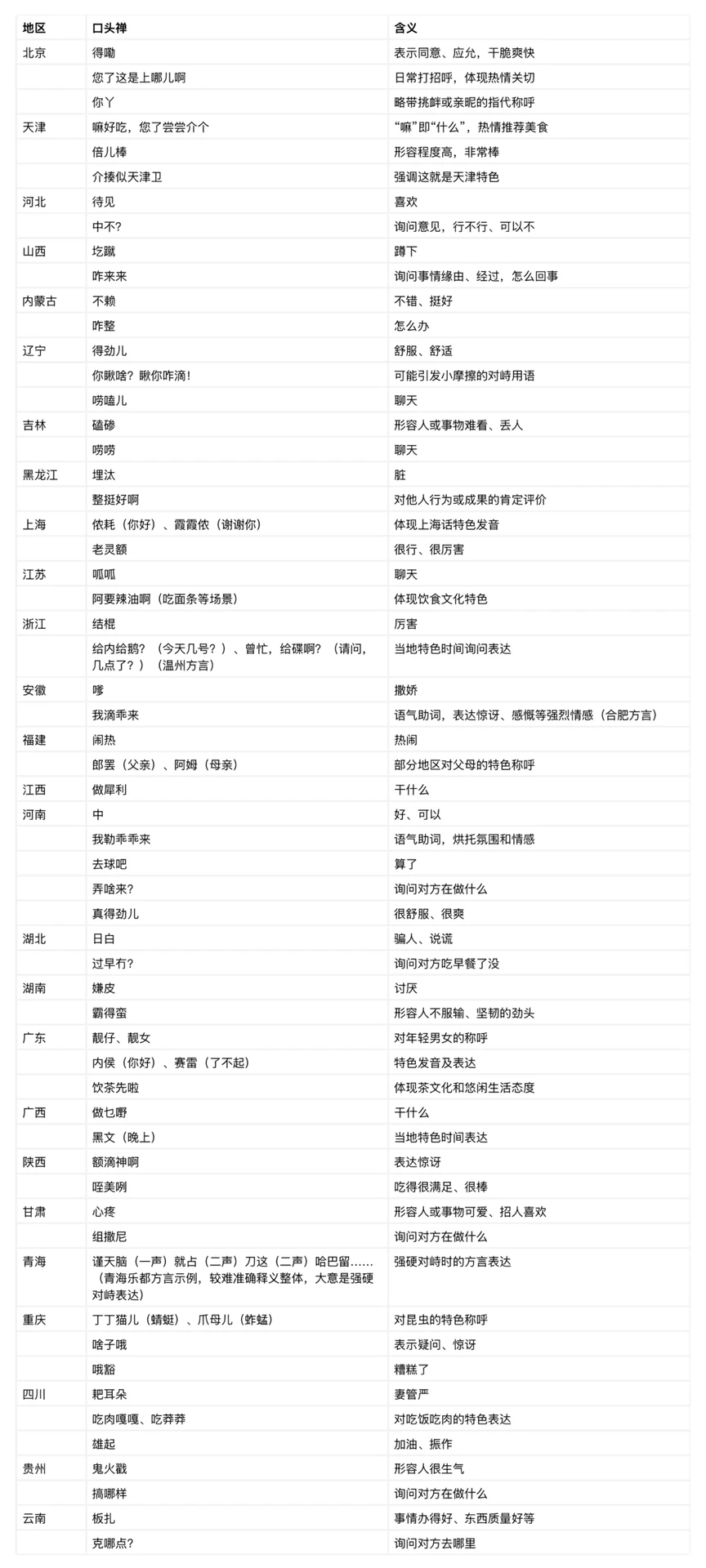 2025年初中生的口头禅