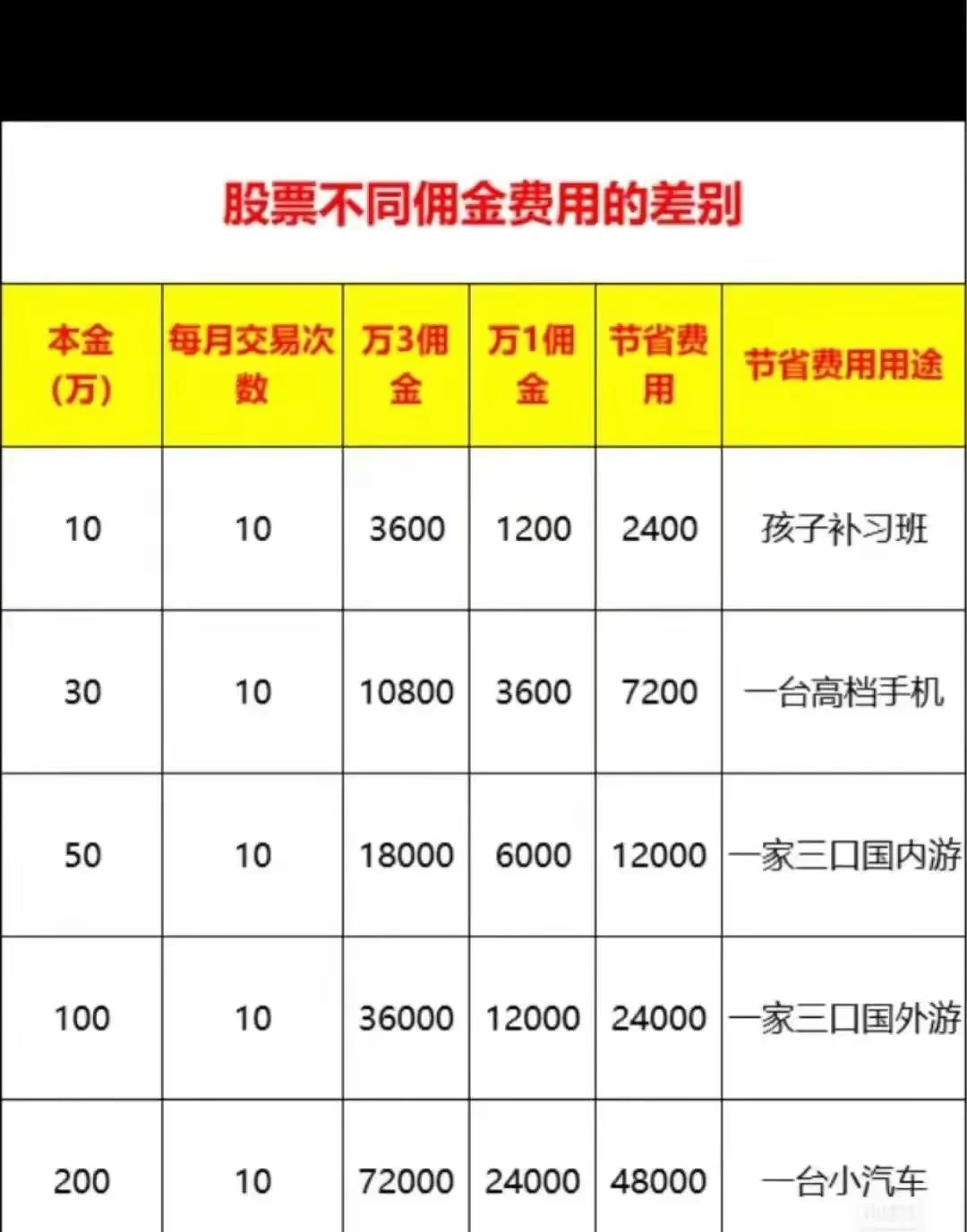 万一免五是什么意思