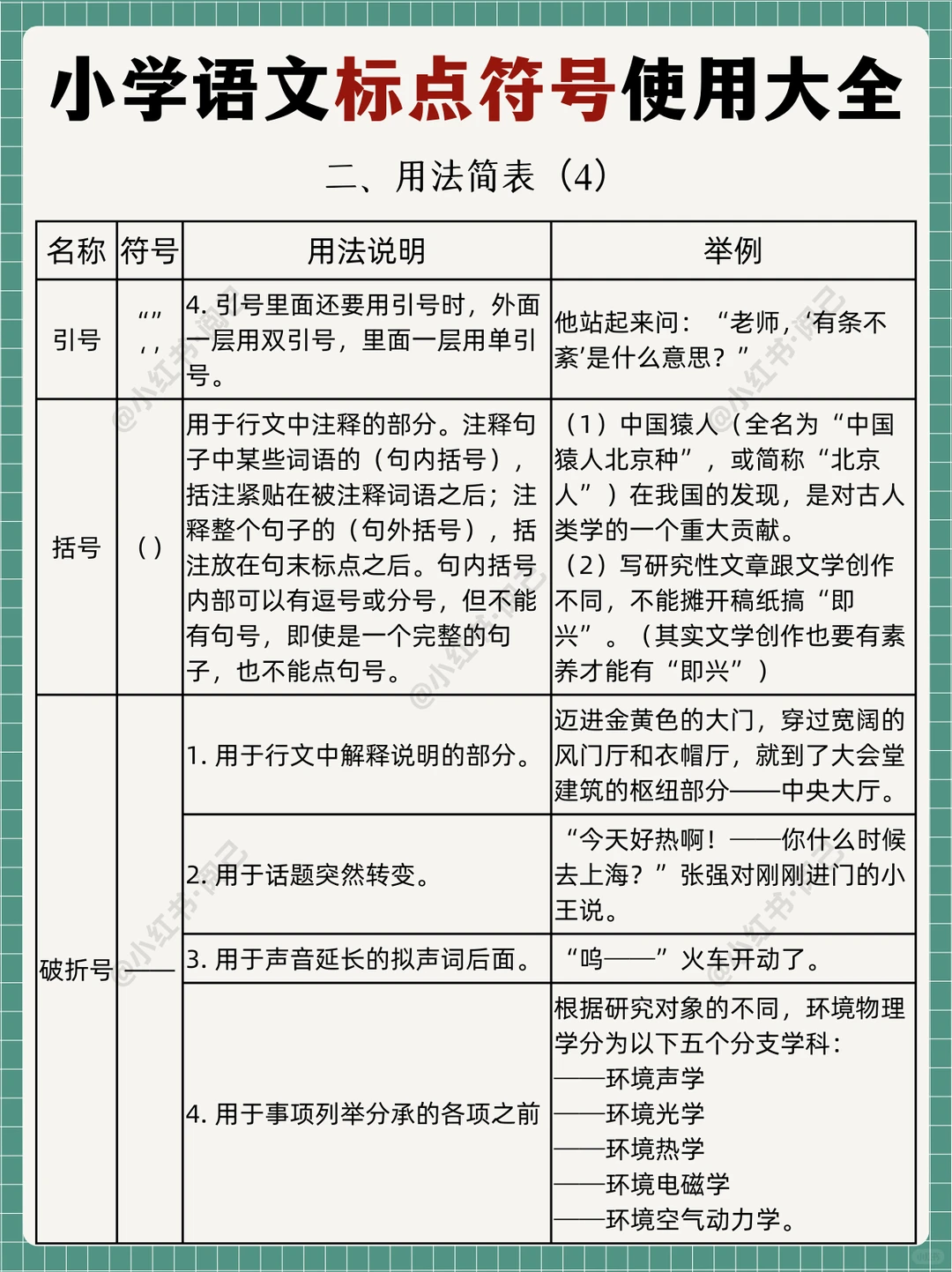 🔥语文标点符号实用大全！！收藏
