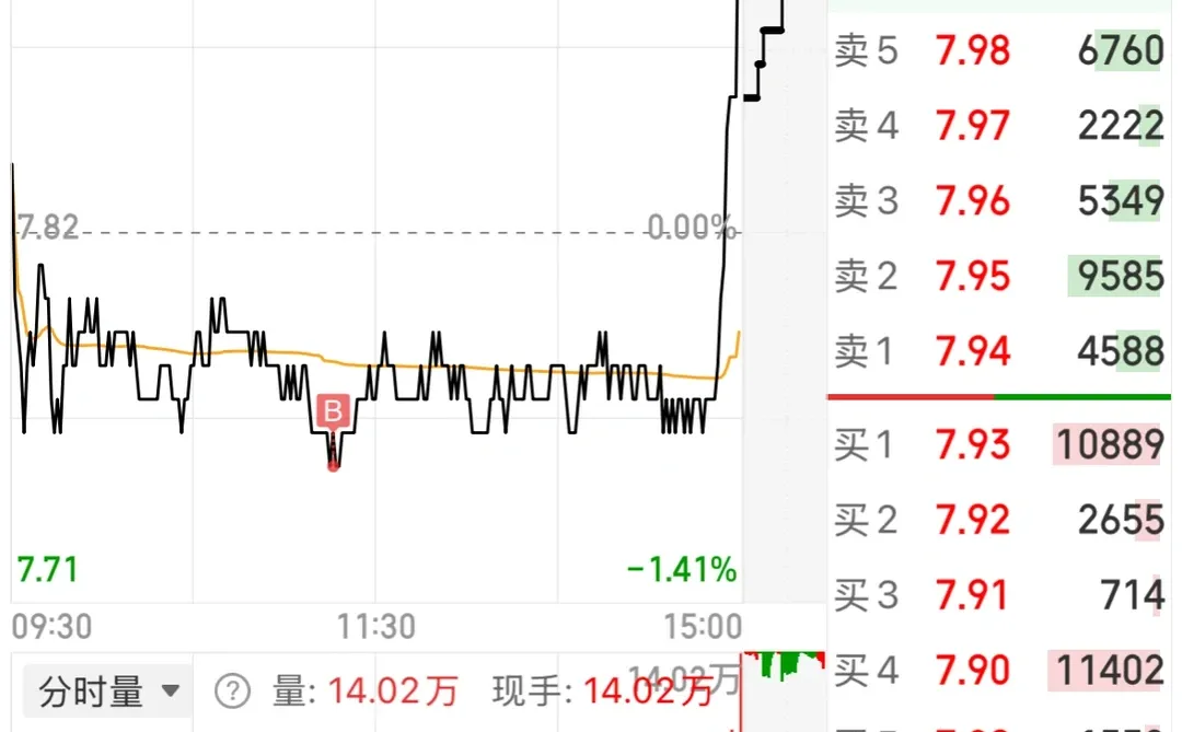 这尾盘是啥意思？！？