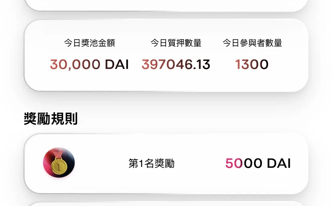 600天质押，你们的收益怎么样了？