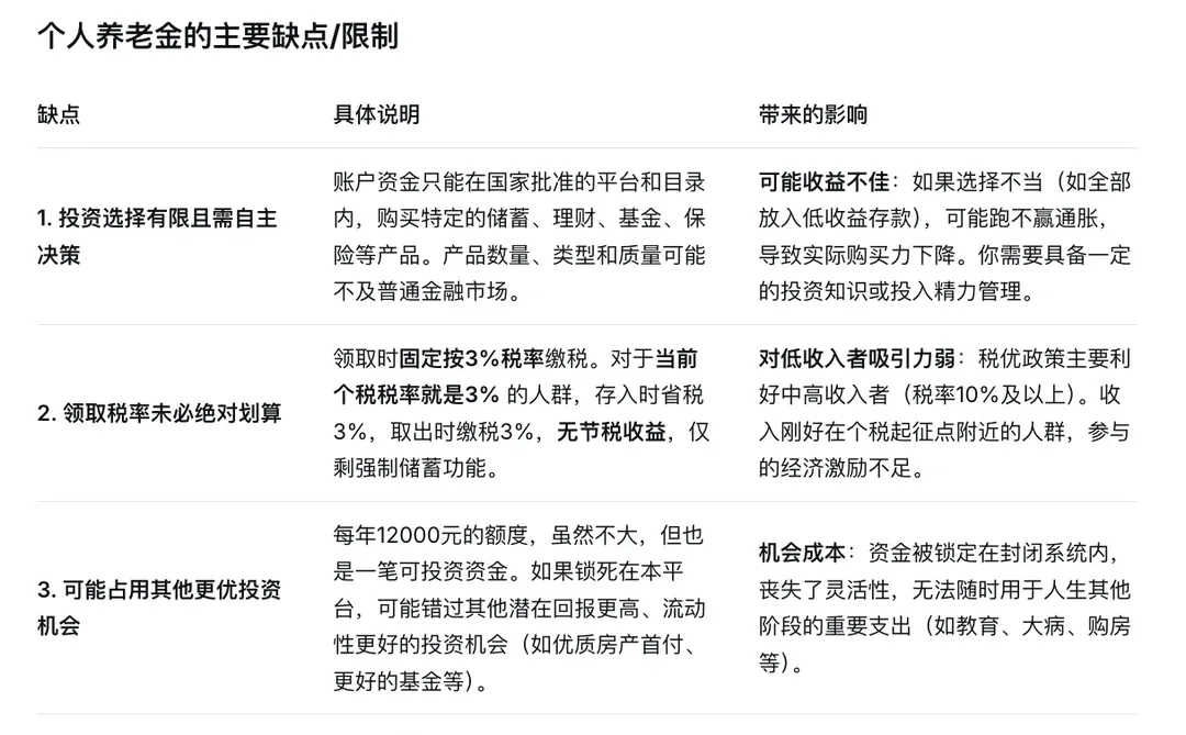 个人养老金｜利好还是弊好，说说你为什么不开
