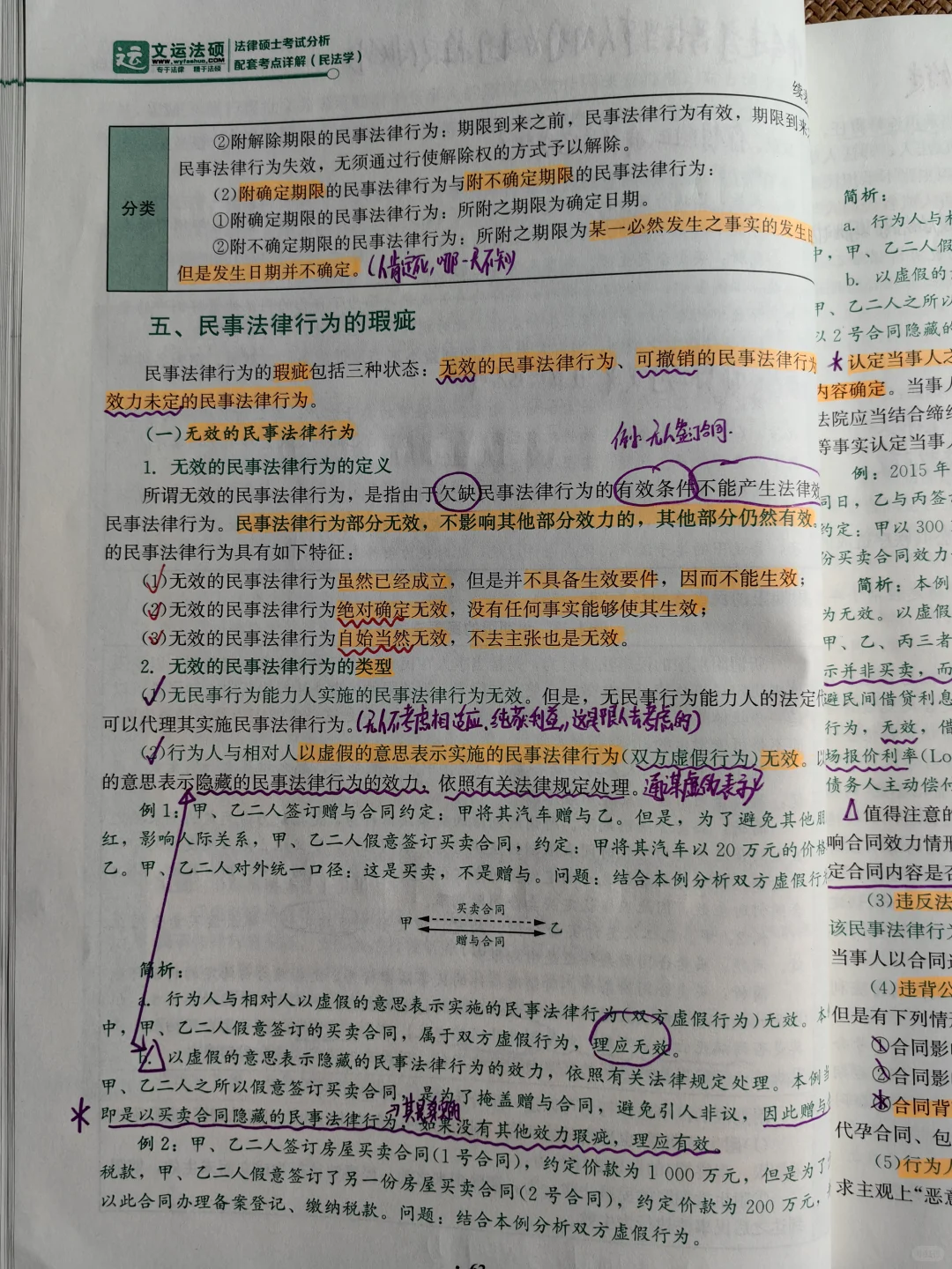 DAY5 民事法律行为(当成“合同”来理解)
