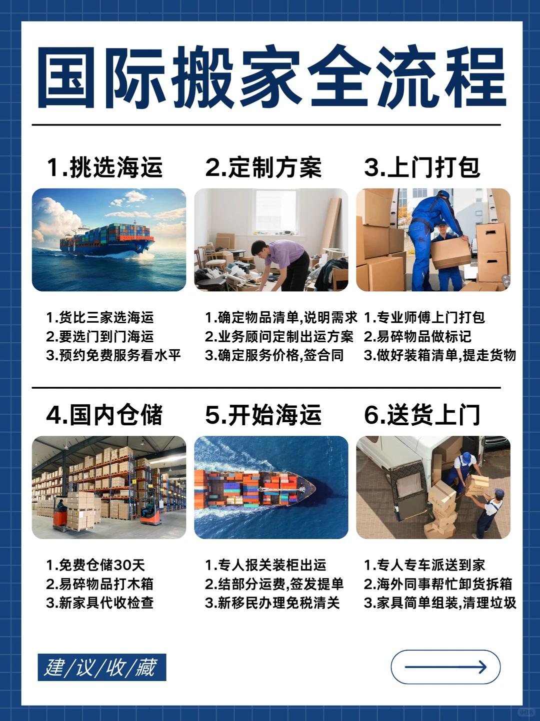 国际搬家4位数账单？为什么这么贵！！！