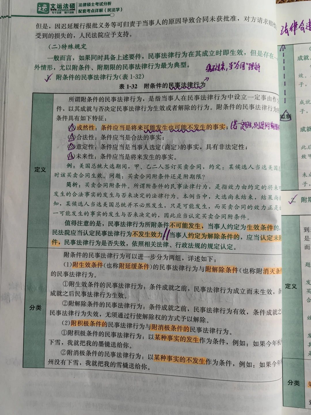 DAY5 民事法律行为(当成“合同”来理解)