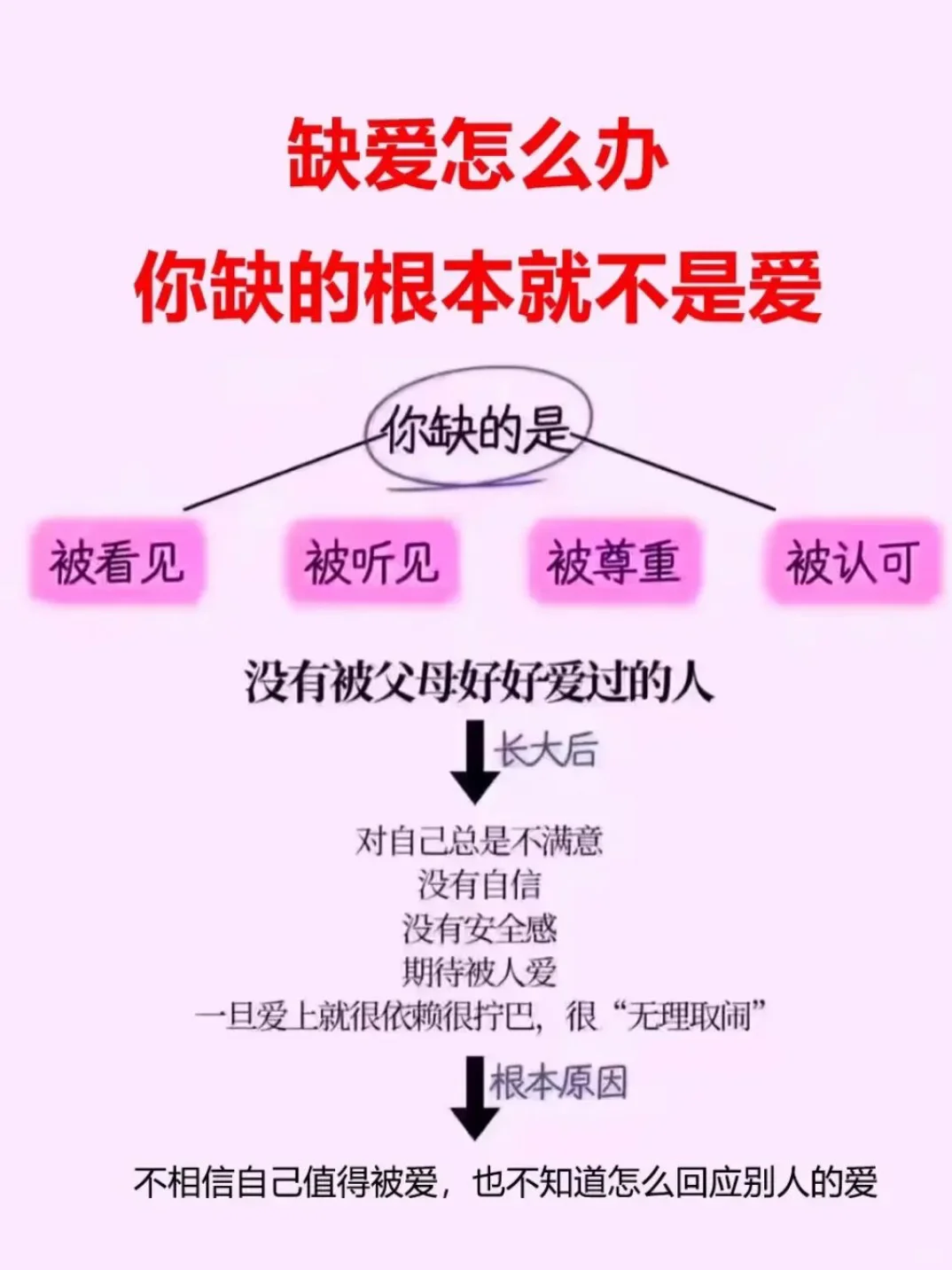 长期缺爱滋养的人，共性看什么都是爱或不爱