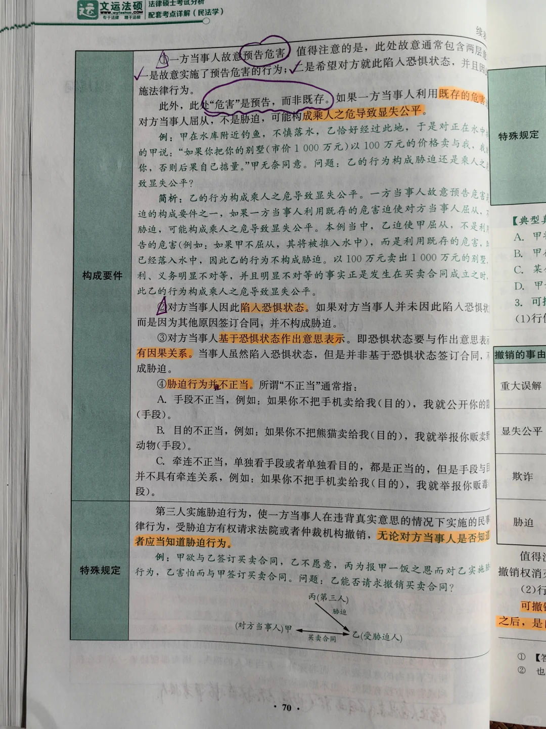 DAY5 民事法律行为(当成“合同”来理解)