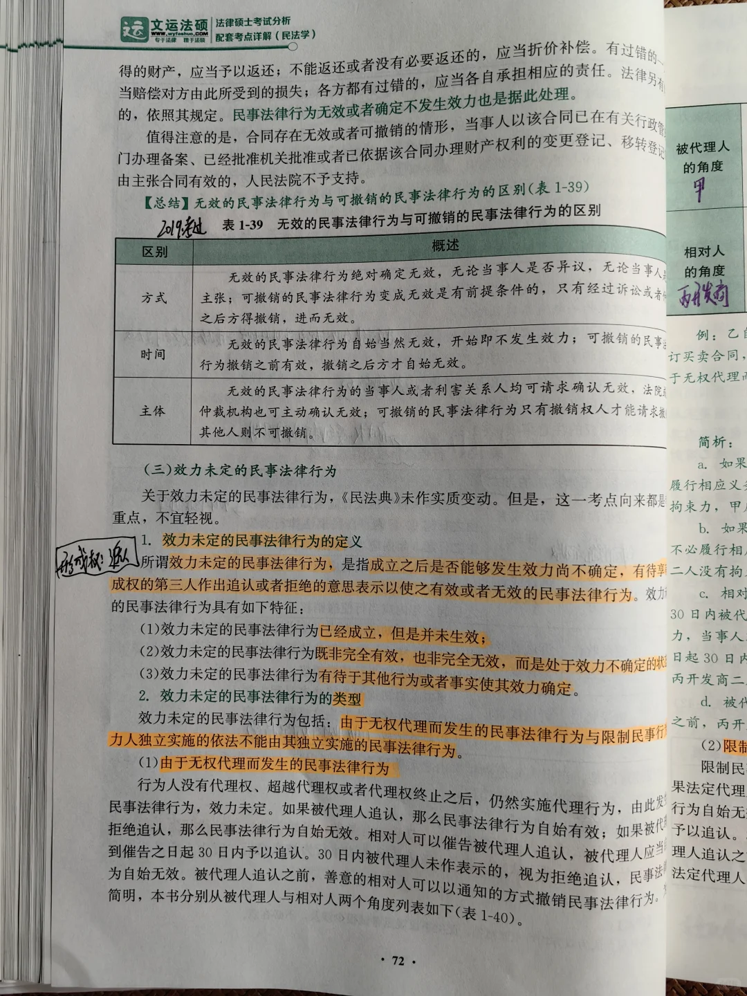 DAY5 民事法律行为(当成“合同”来理解)