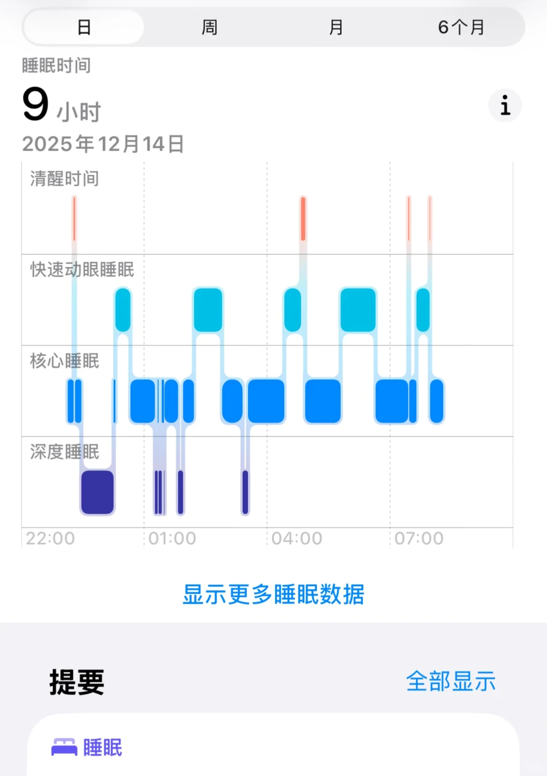 比昨天好了，但为什么睡眠还不是满分