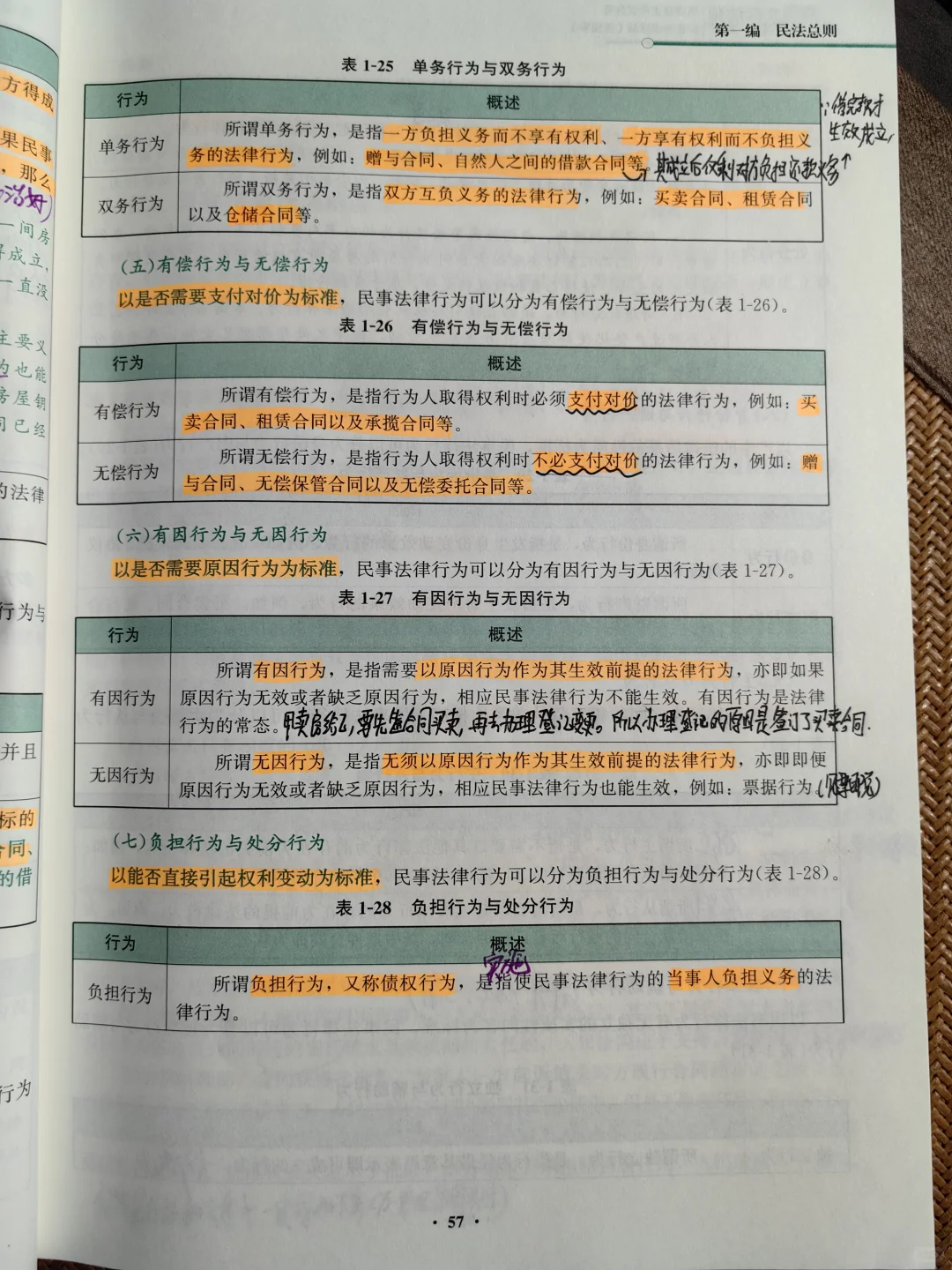 DAY5 民事法律行为(当成“合同”来理解)