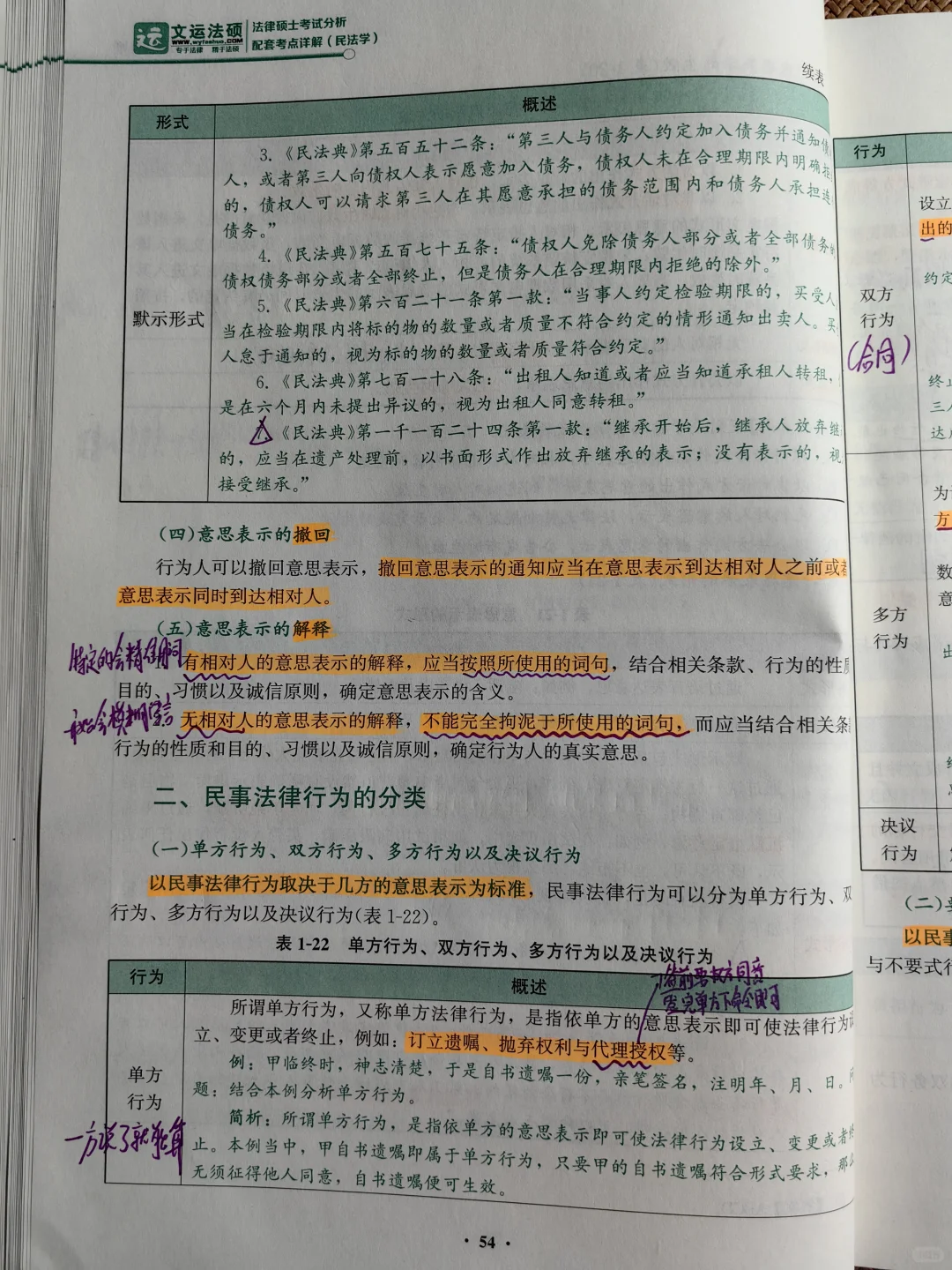 DAY5 民事法律行为(当成“合同”来理解)