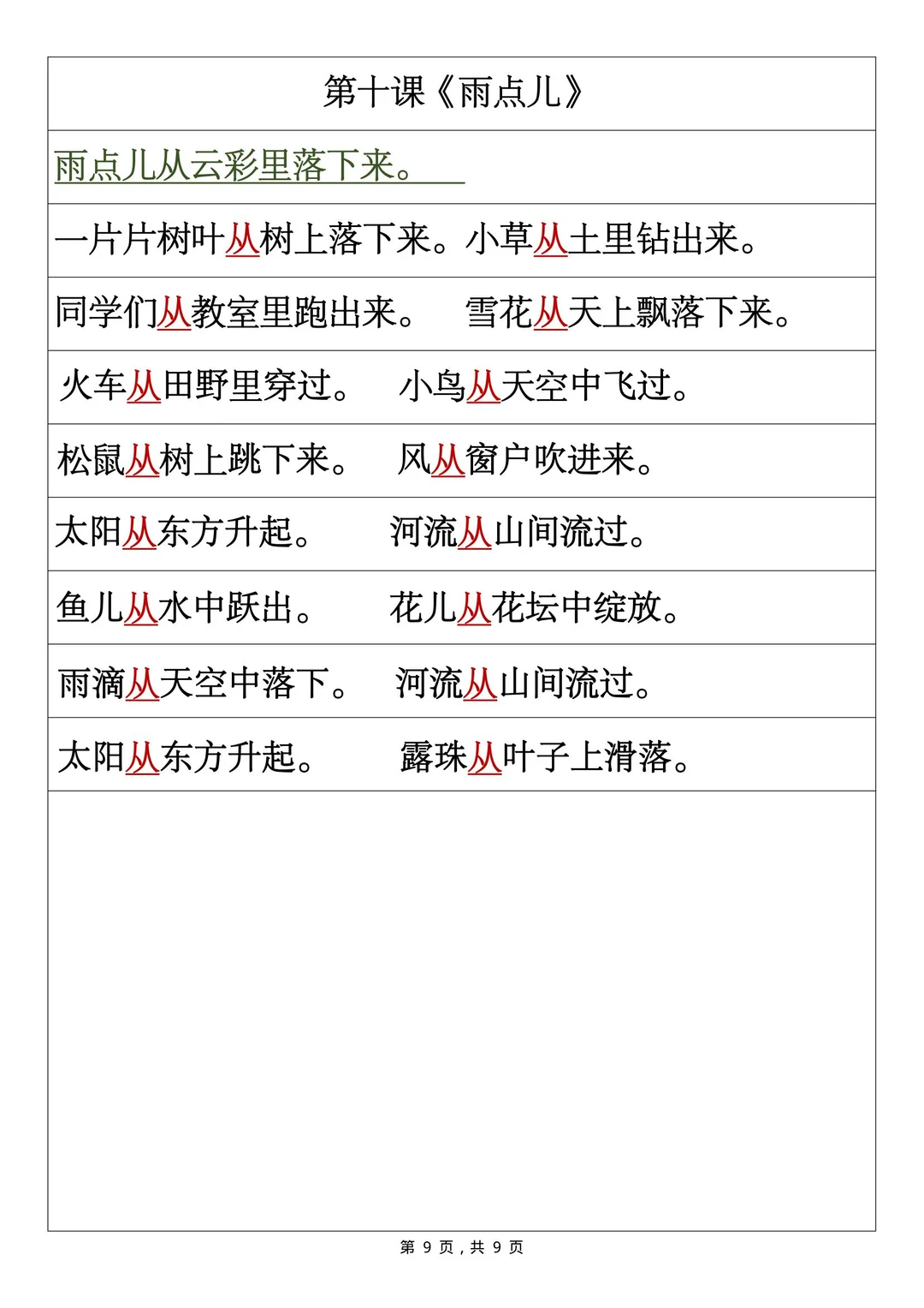 一年级仿写句子专项🔥重难点突破