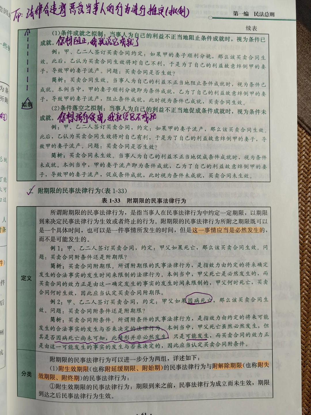 DAY5 民事法律行为(当成“合同”来理解)