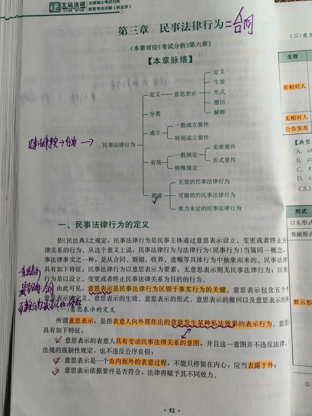 DAY5 民事法律行为(当成“合同”来理解)