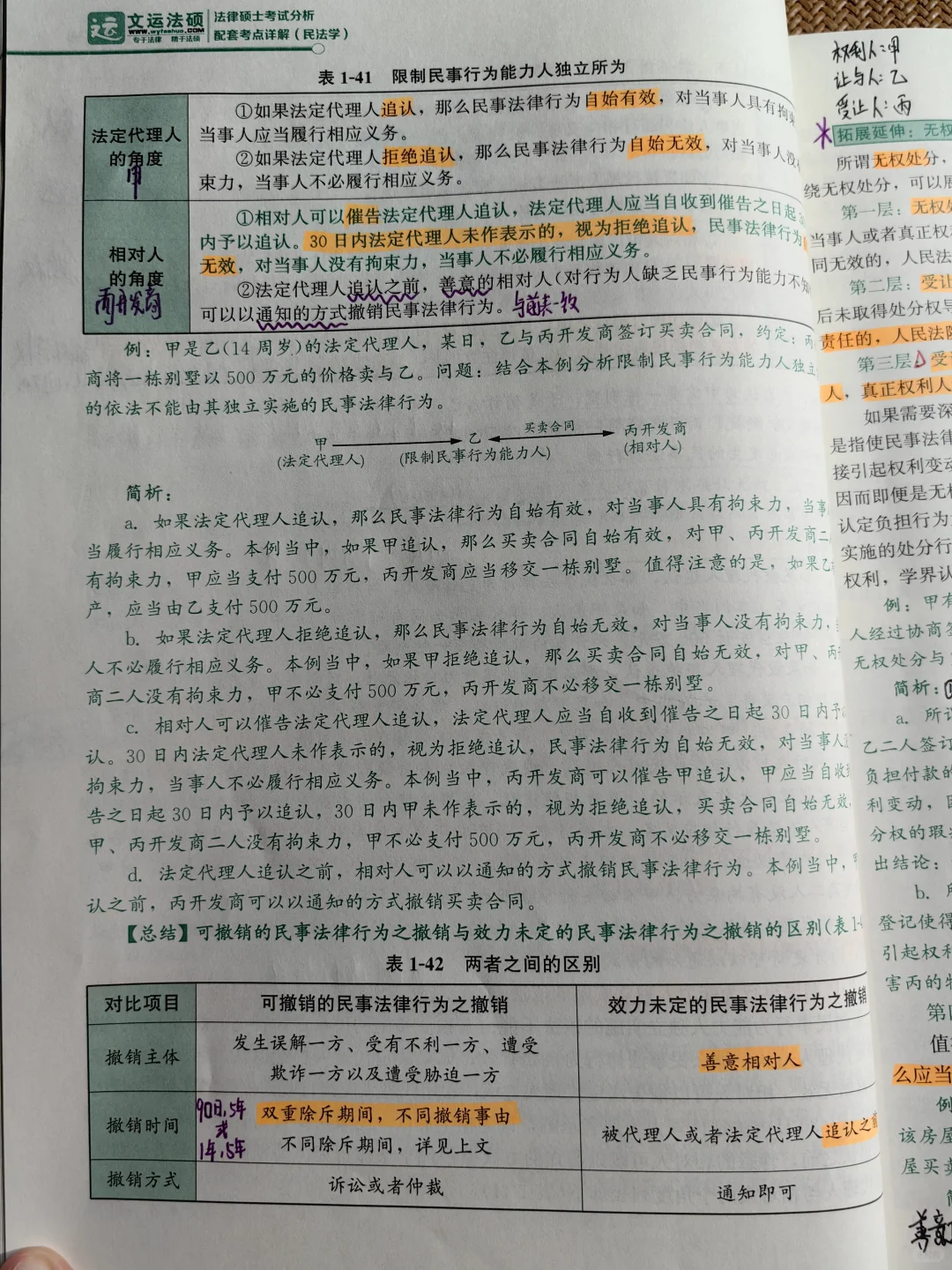 DAY5 民事法律行为(当成“合同”来理解)