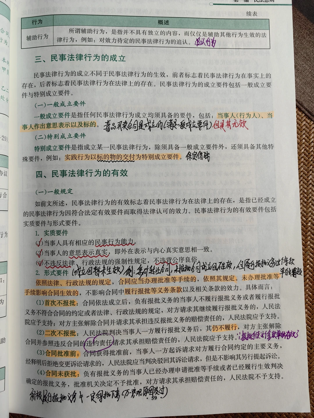 DAY5 民事法律行为(当成“合同”来理解)