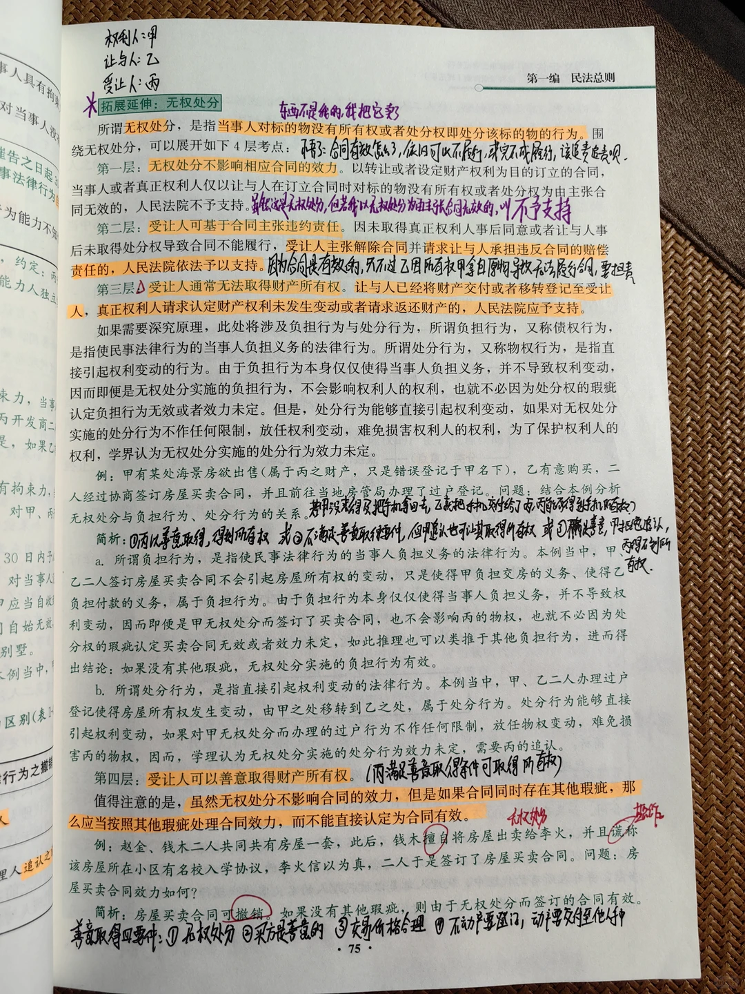 DAY5 民事法律行为(当成“合同”来理解)