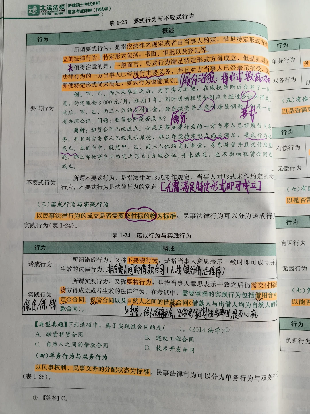 DAY5 民事法律行为(当成“合同”来理解)