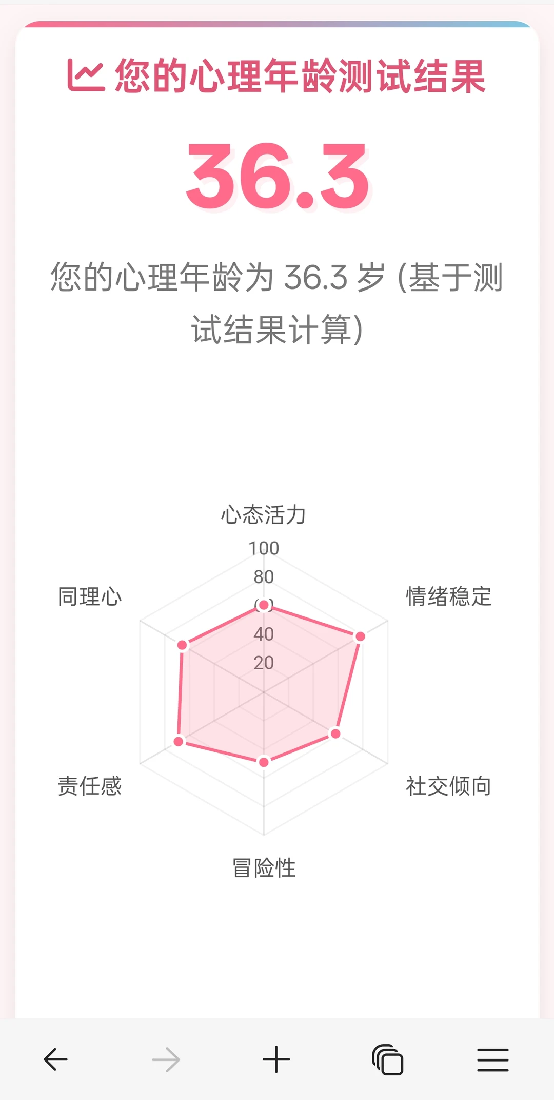 为什么有些人年纪不大思想深度却远超同龄人